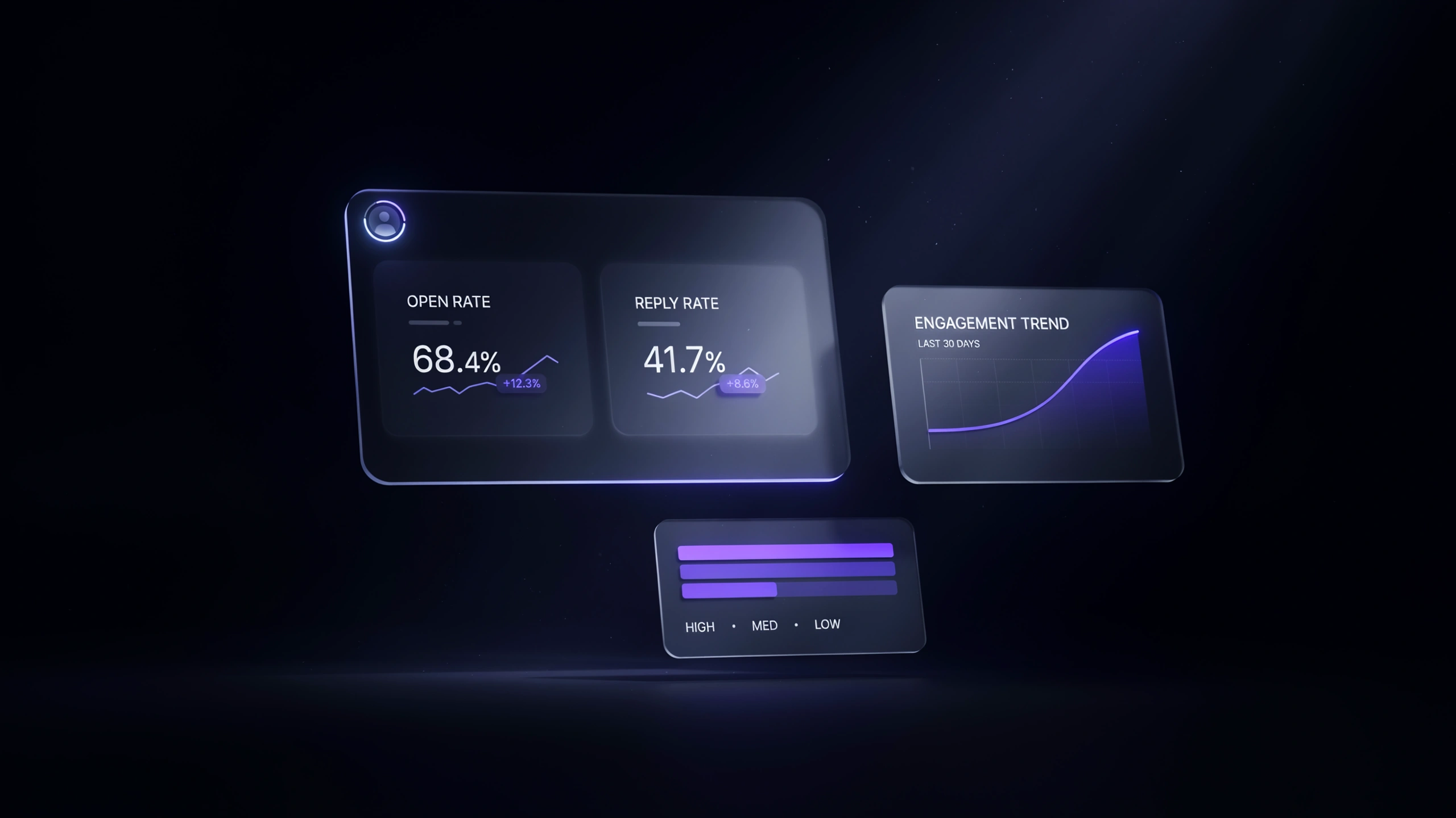 Campaign Performance