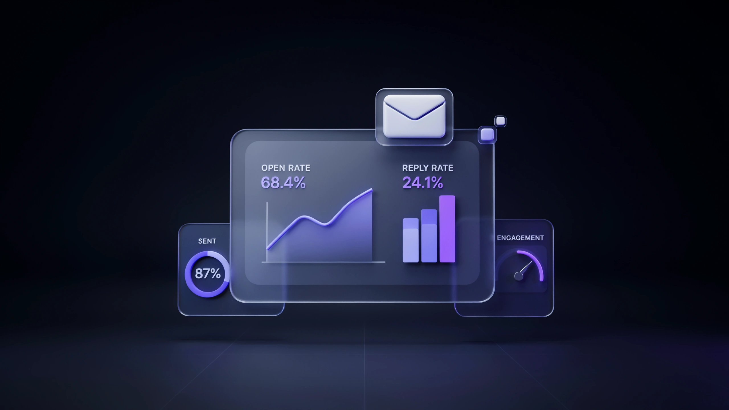 Campaign Performance